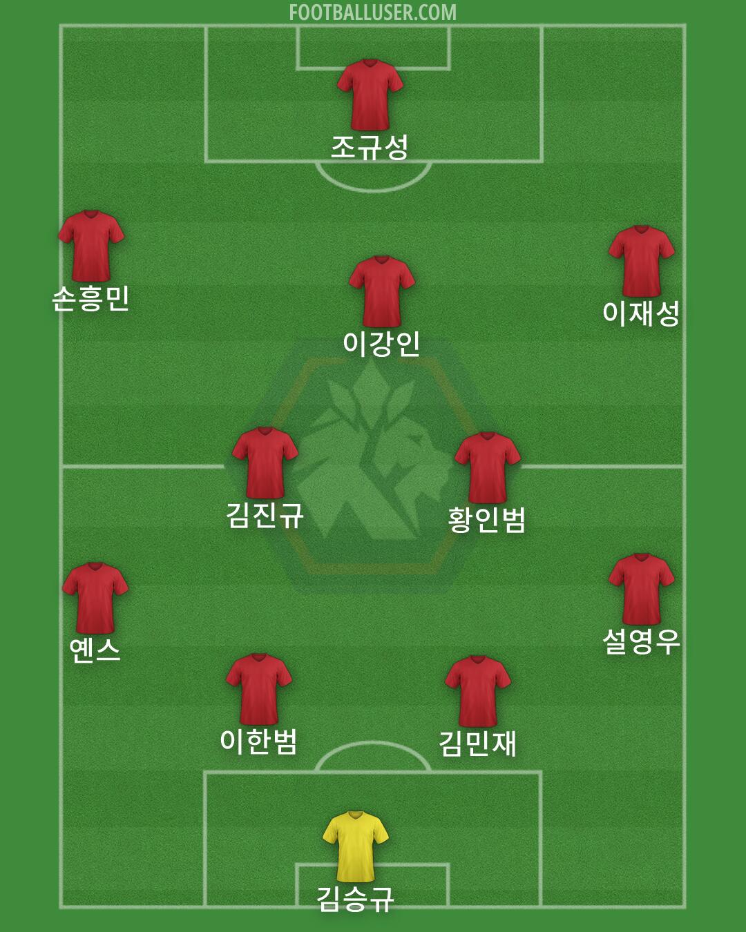 Cheongju Formation 2026
