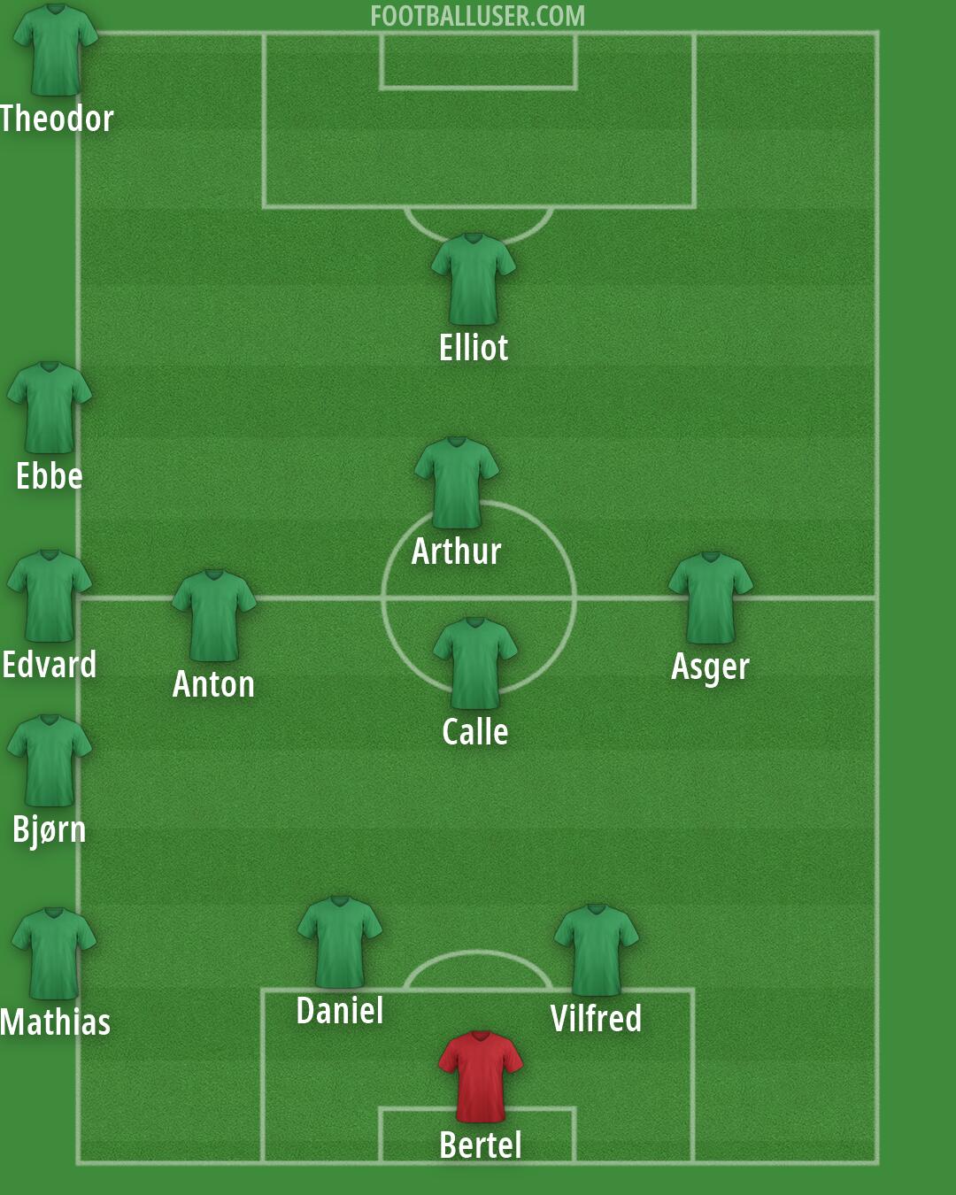 Custom Team Formation 2026