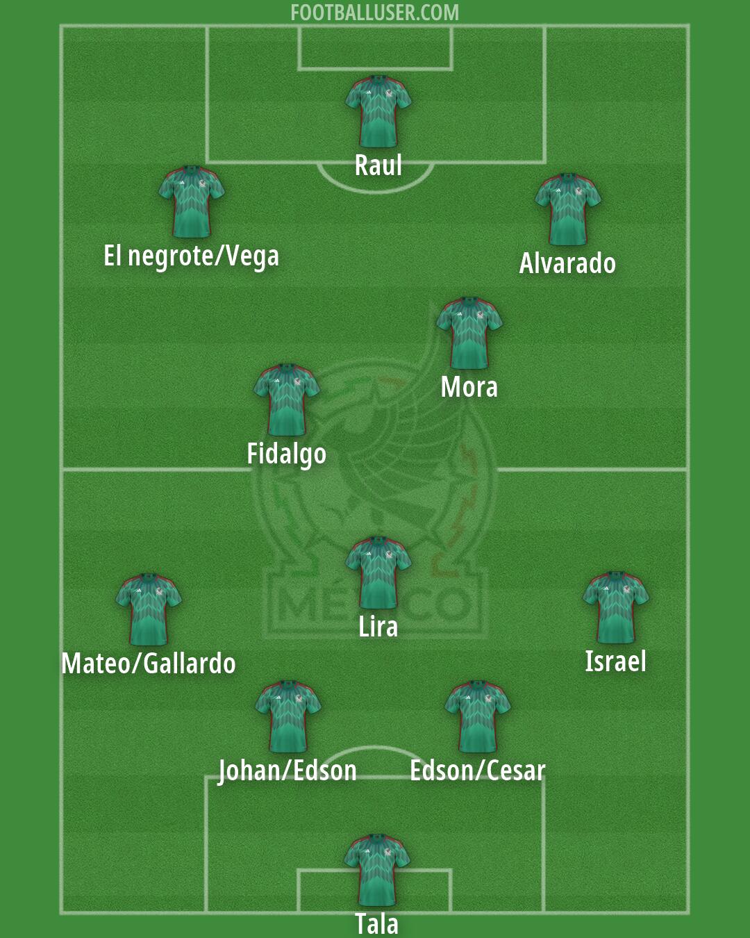 Mexico Formation 2026