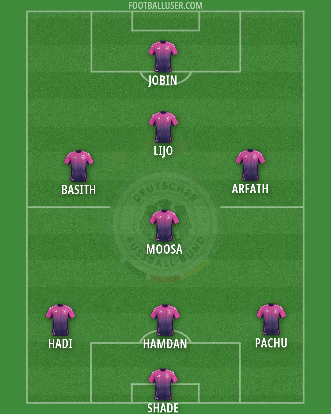 Germany Formation 2026