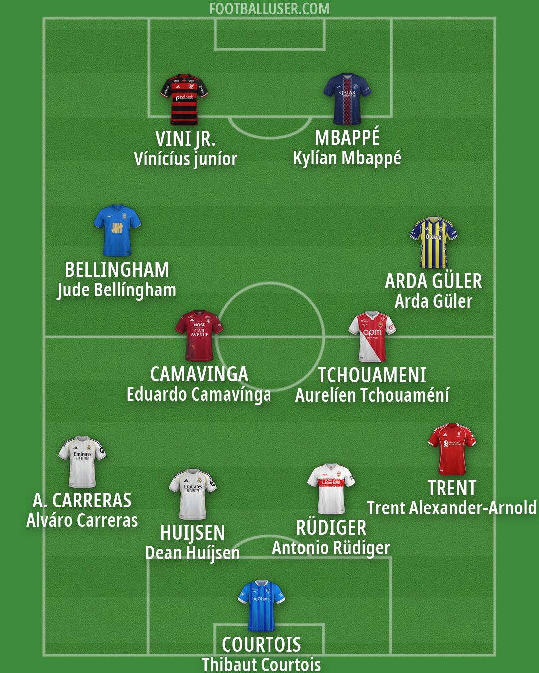 Custom Team Formation 2026