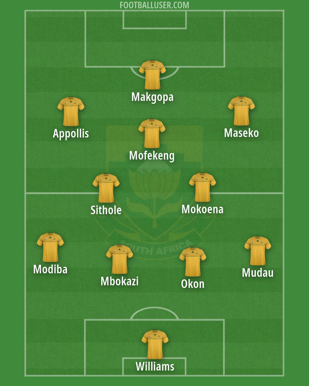 South Africa Formation 2026