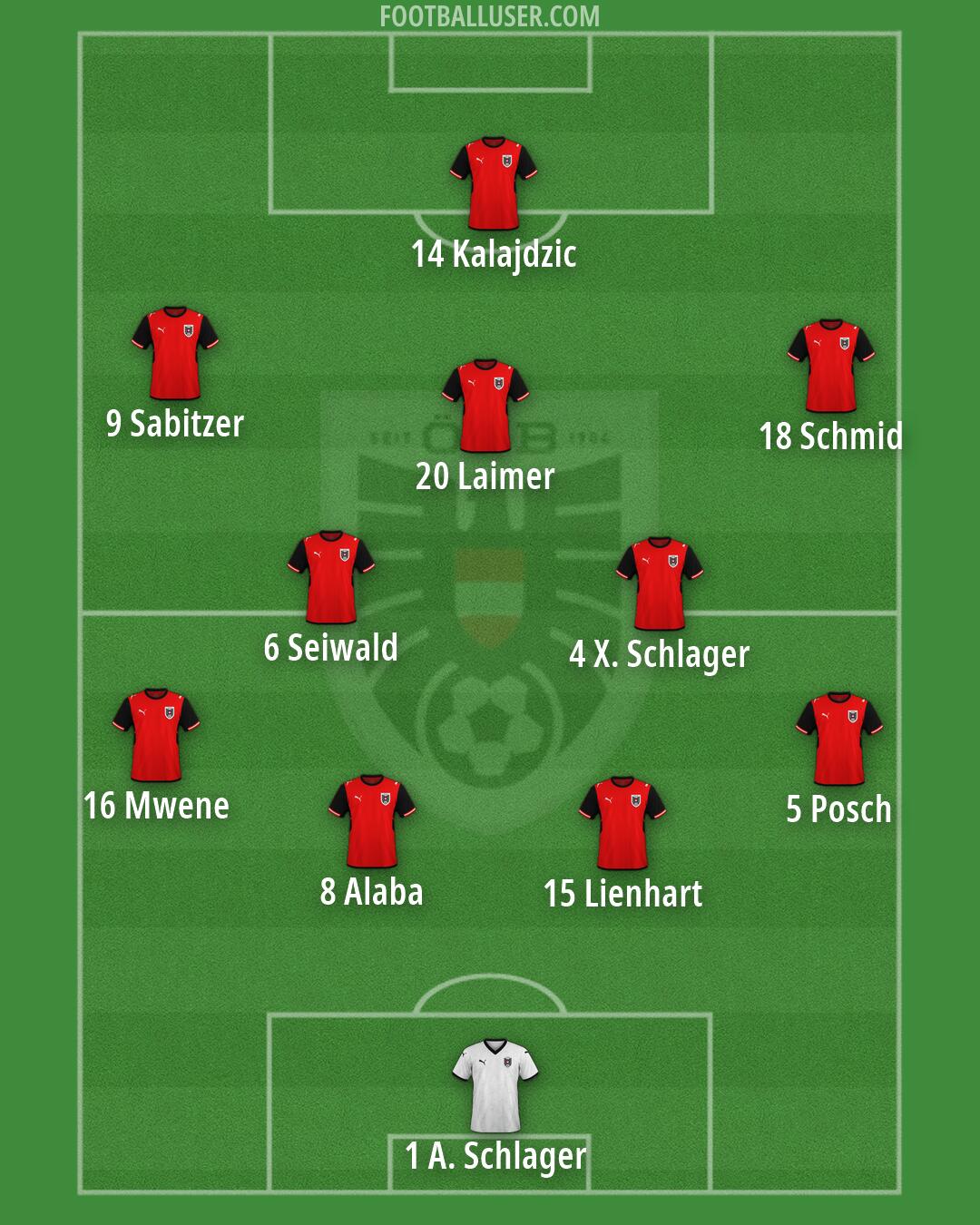 Austria Formation 2026