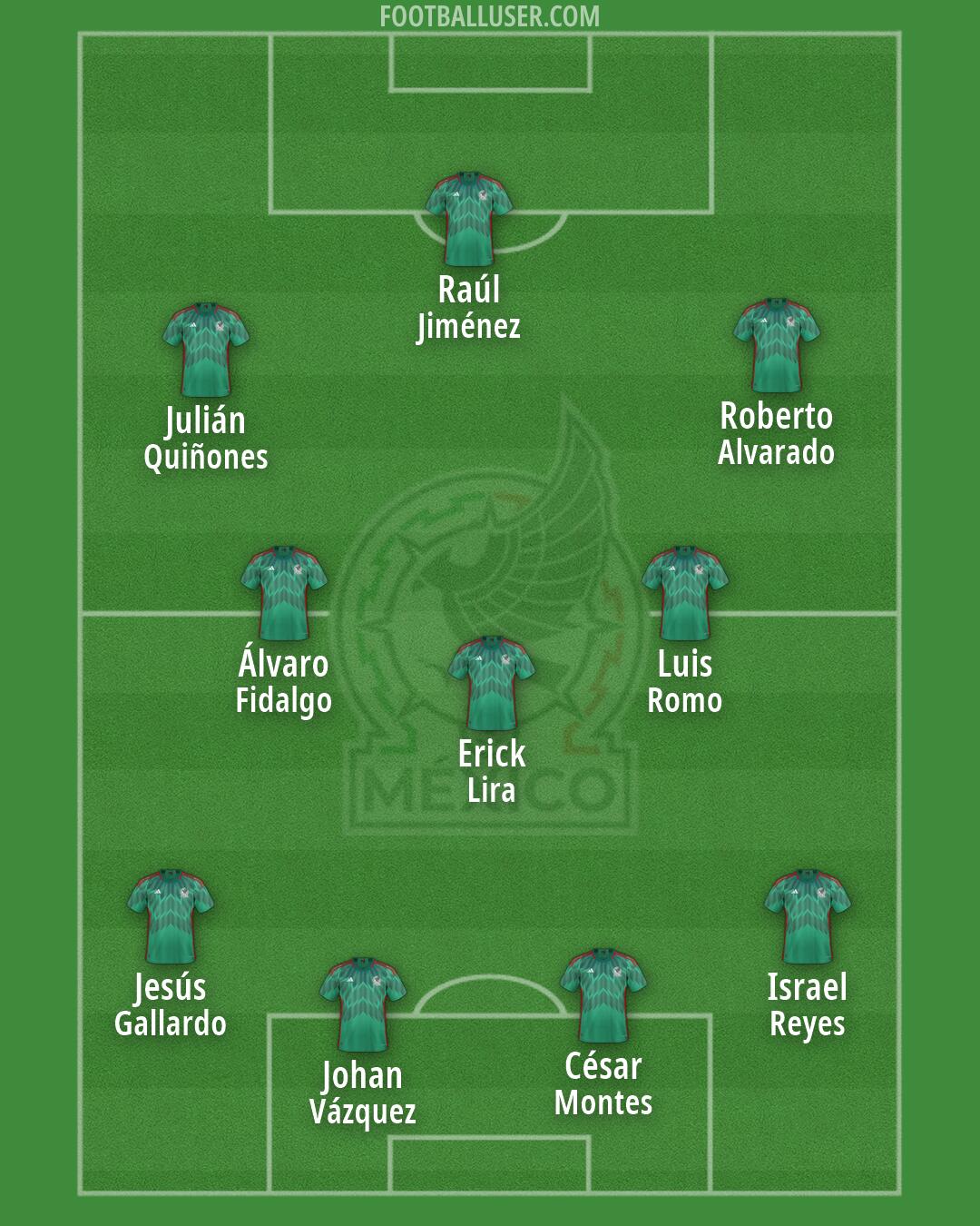 Mexico Formation 2026