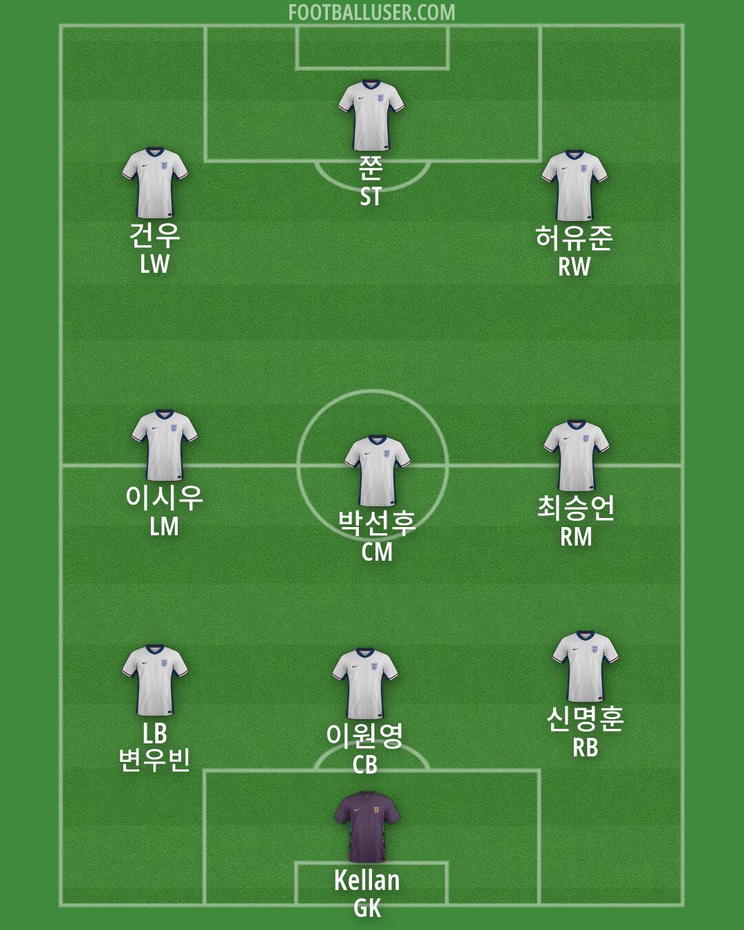 England Formation 2026
