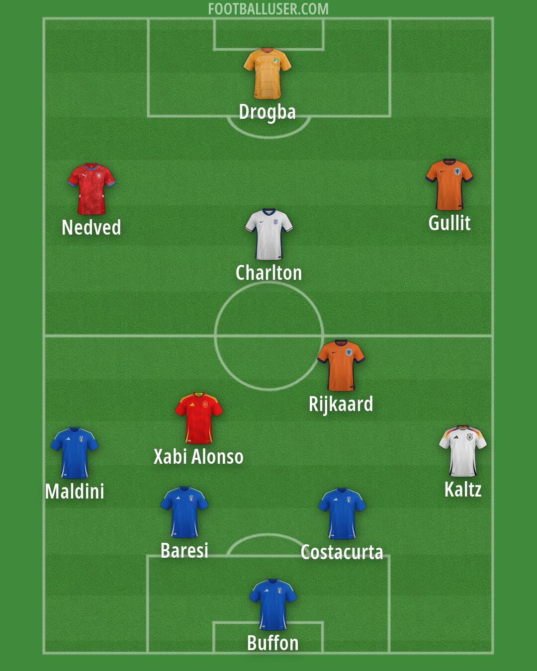 Custom Team Formation 2026