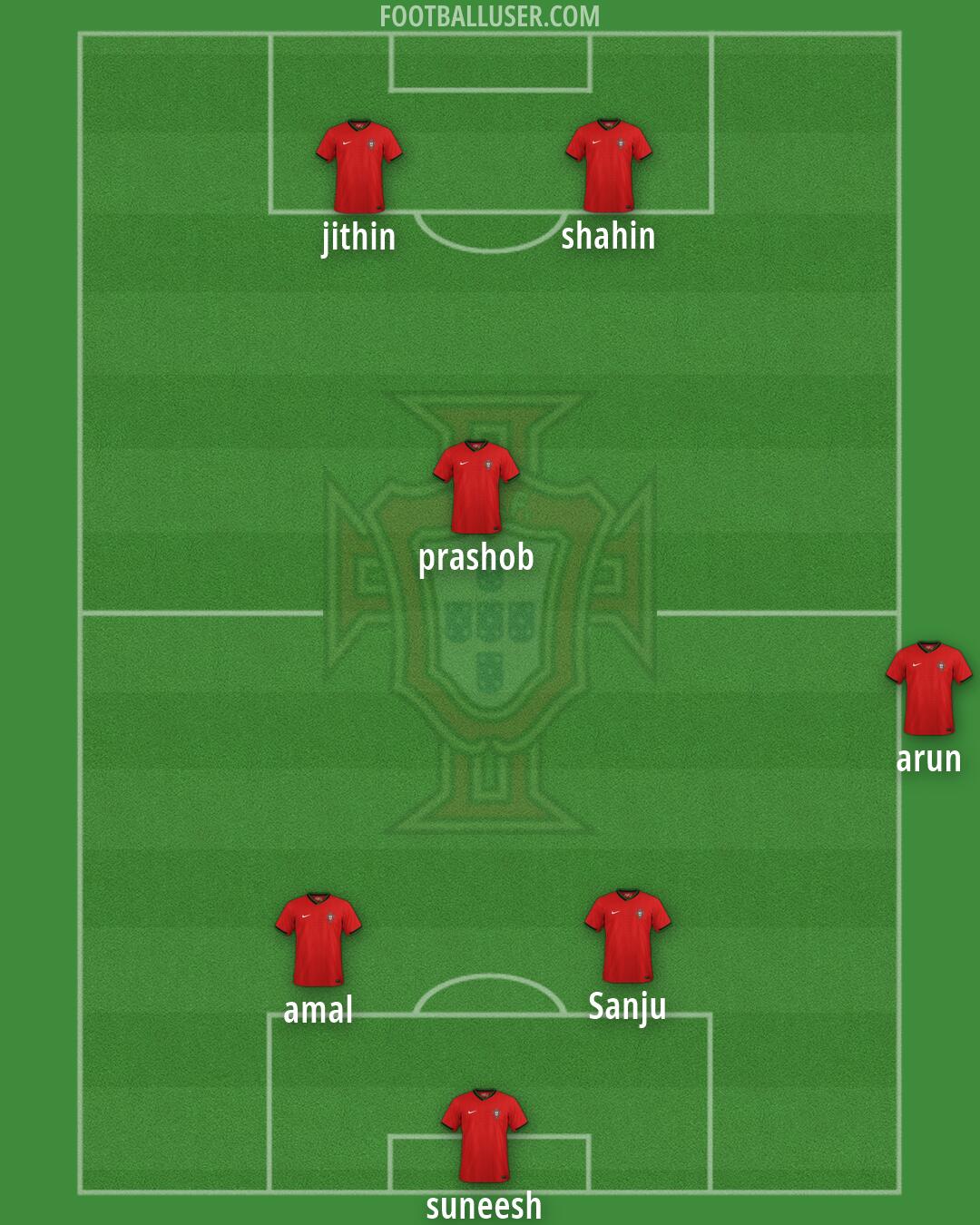 Portugal Formation 2026