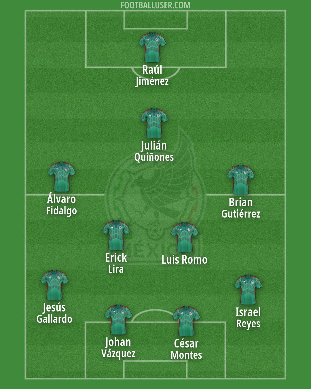 Mexico Formation 2026