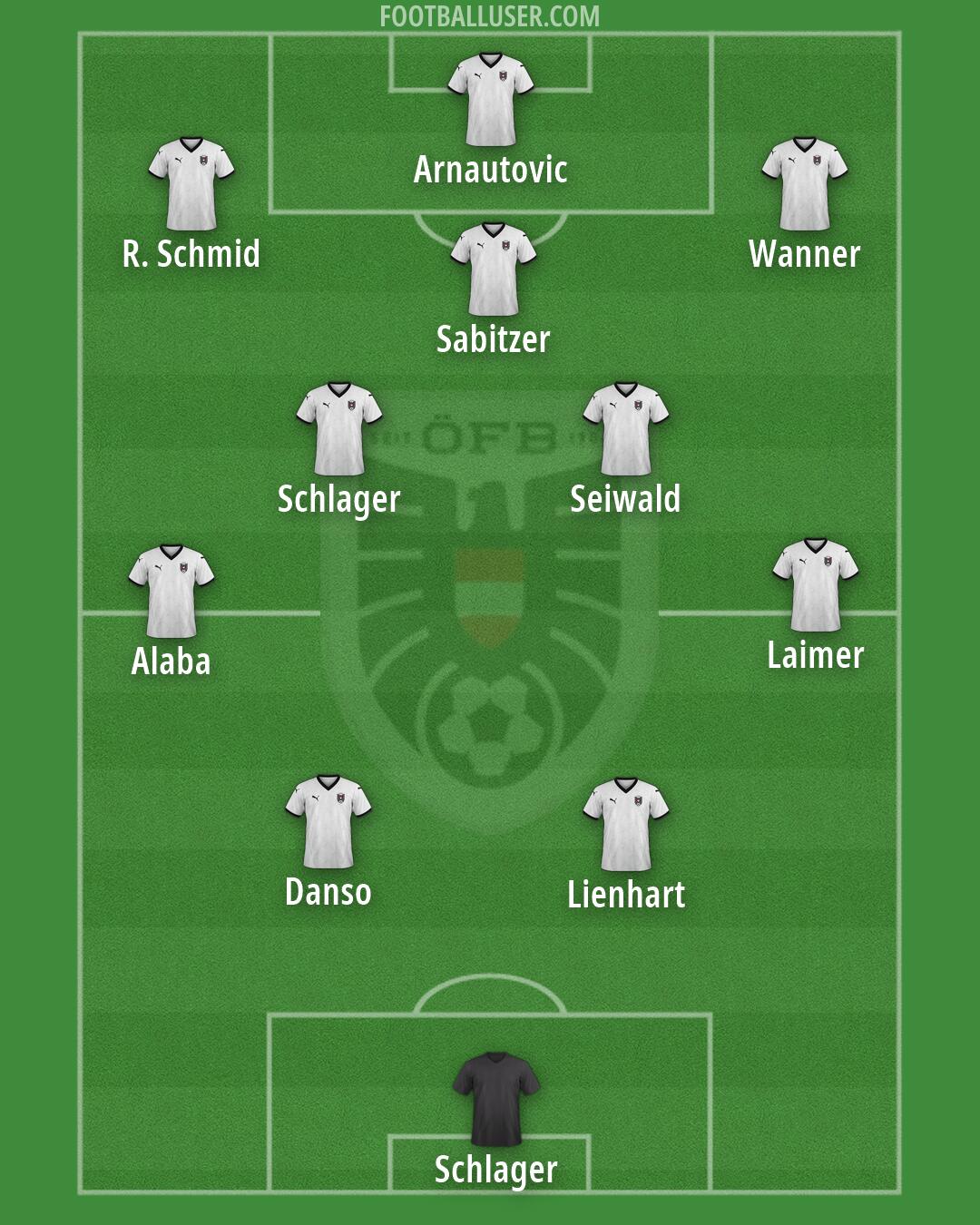 Austria Formation 2026