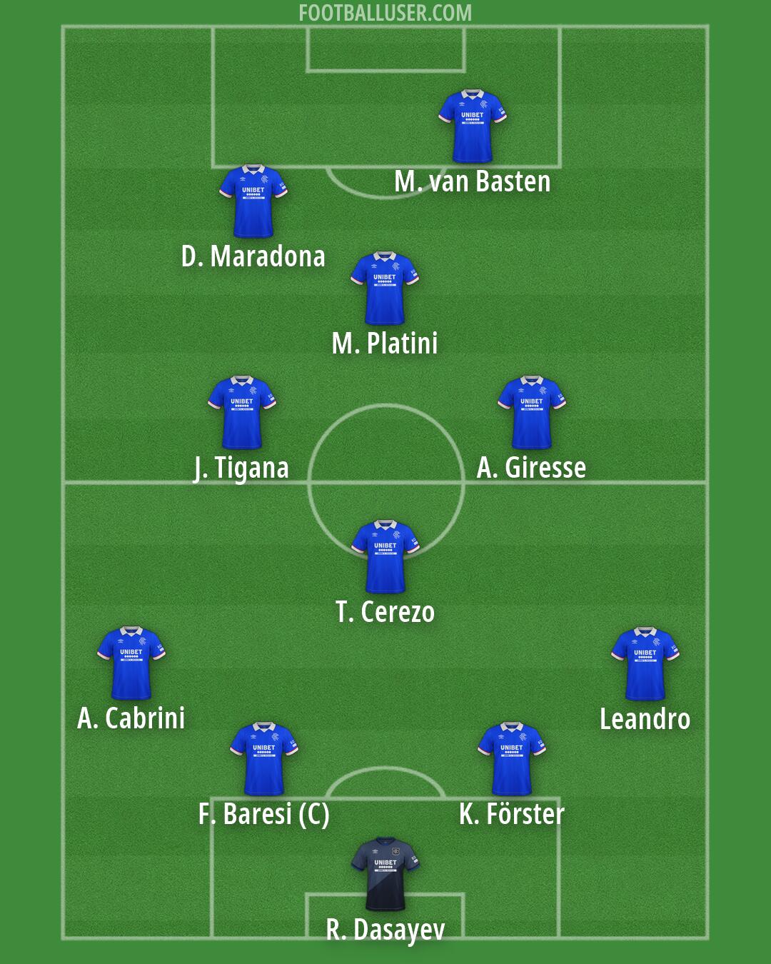 Rangers Formation 2026