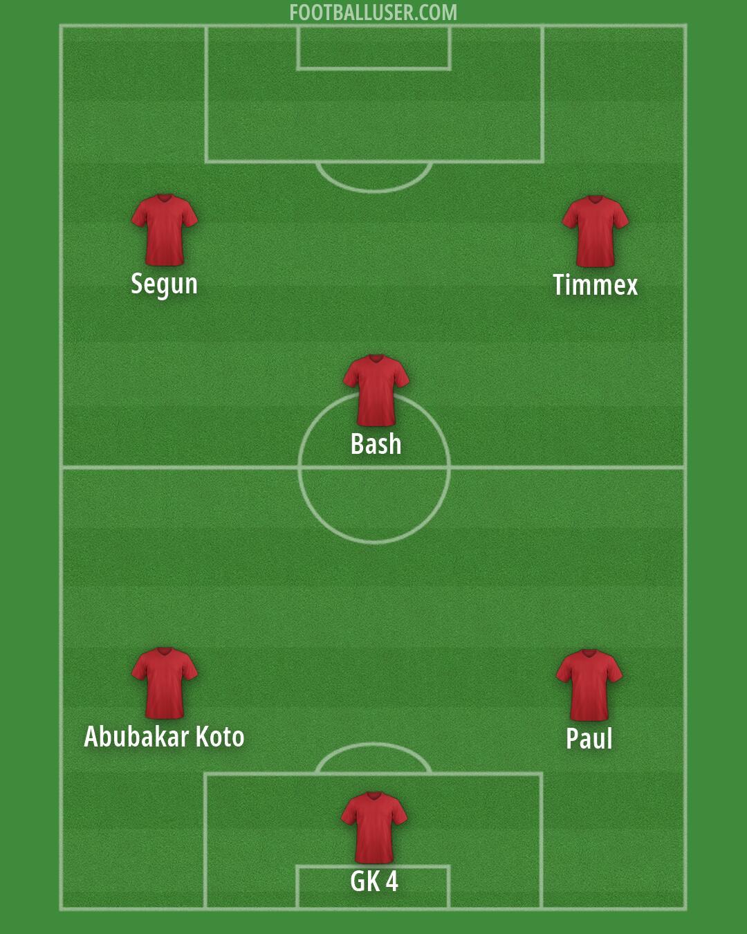 Custom Team Formation 2026