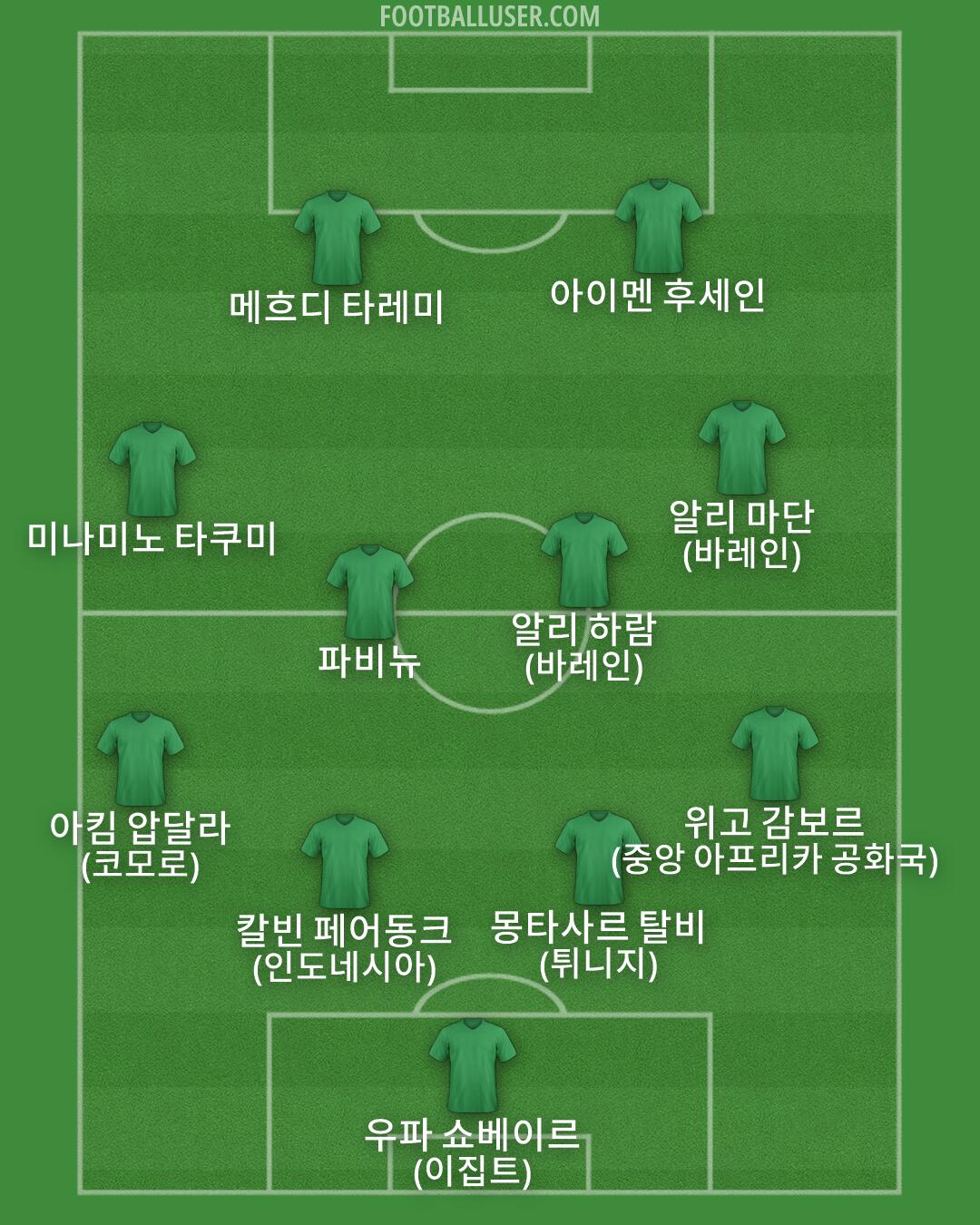 Custom Team Formation 2026