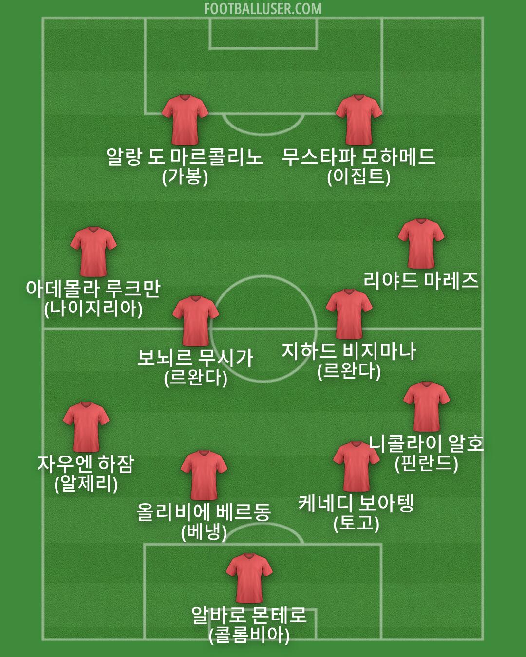 Custom Team Formation 2026
