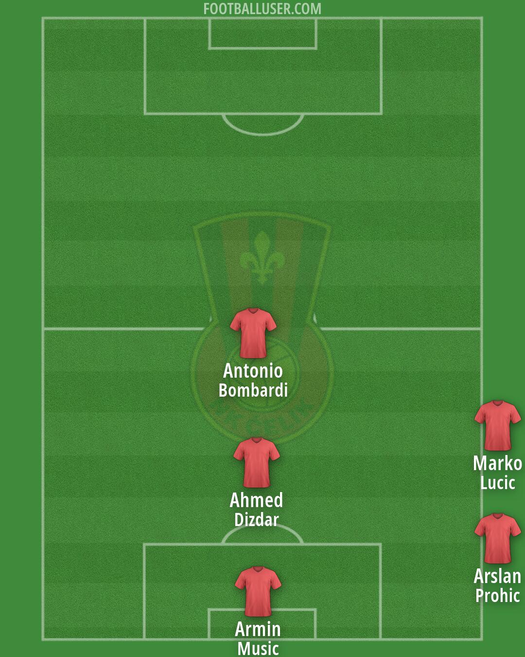 Celik Formation 2026