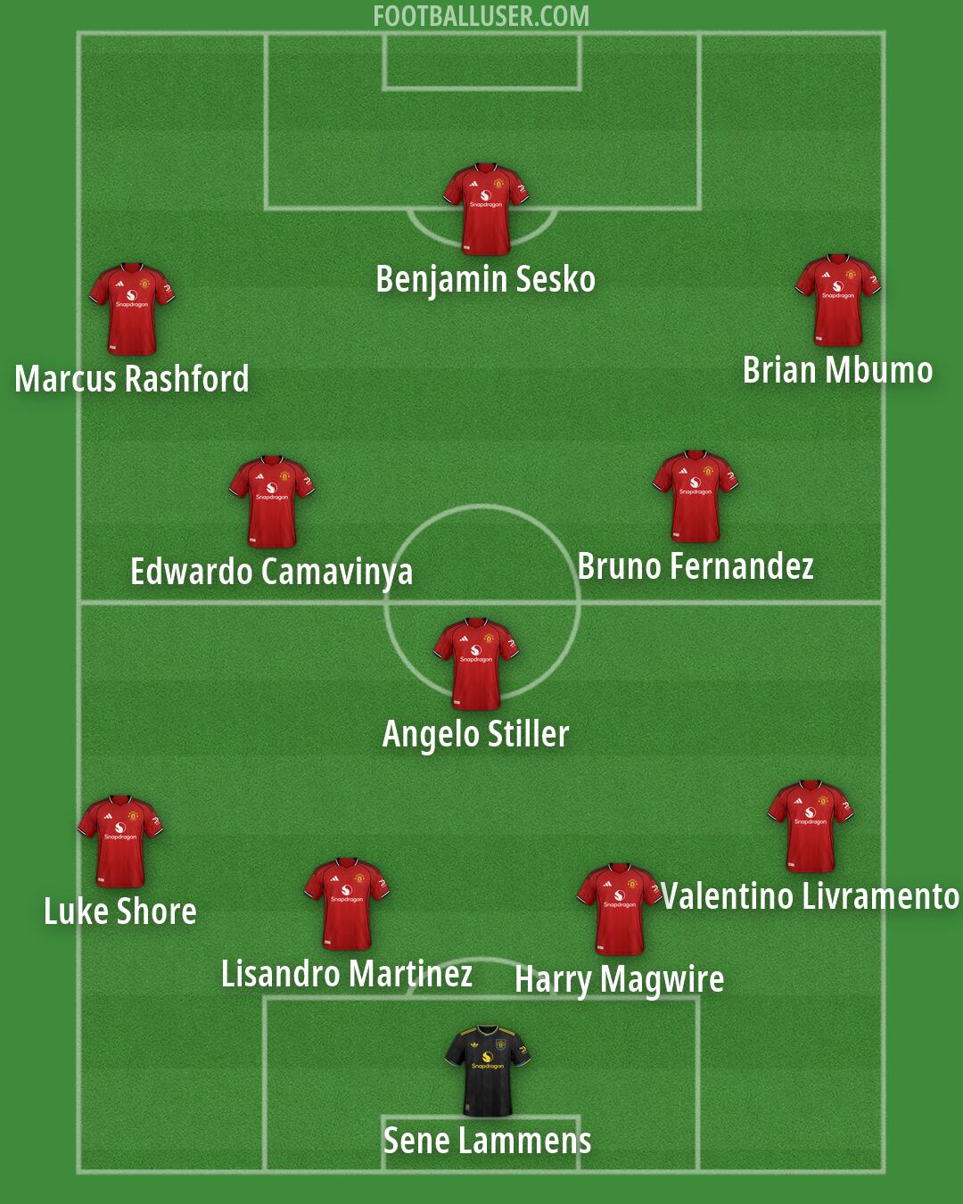 Man Utd Formation 2026