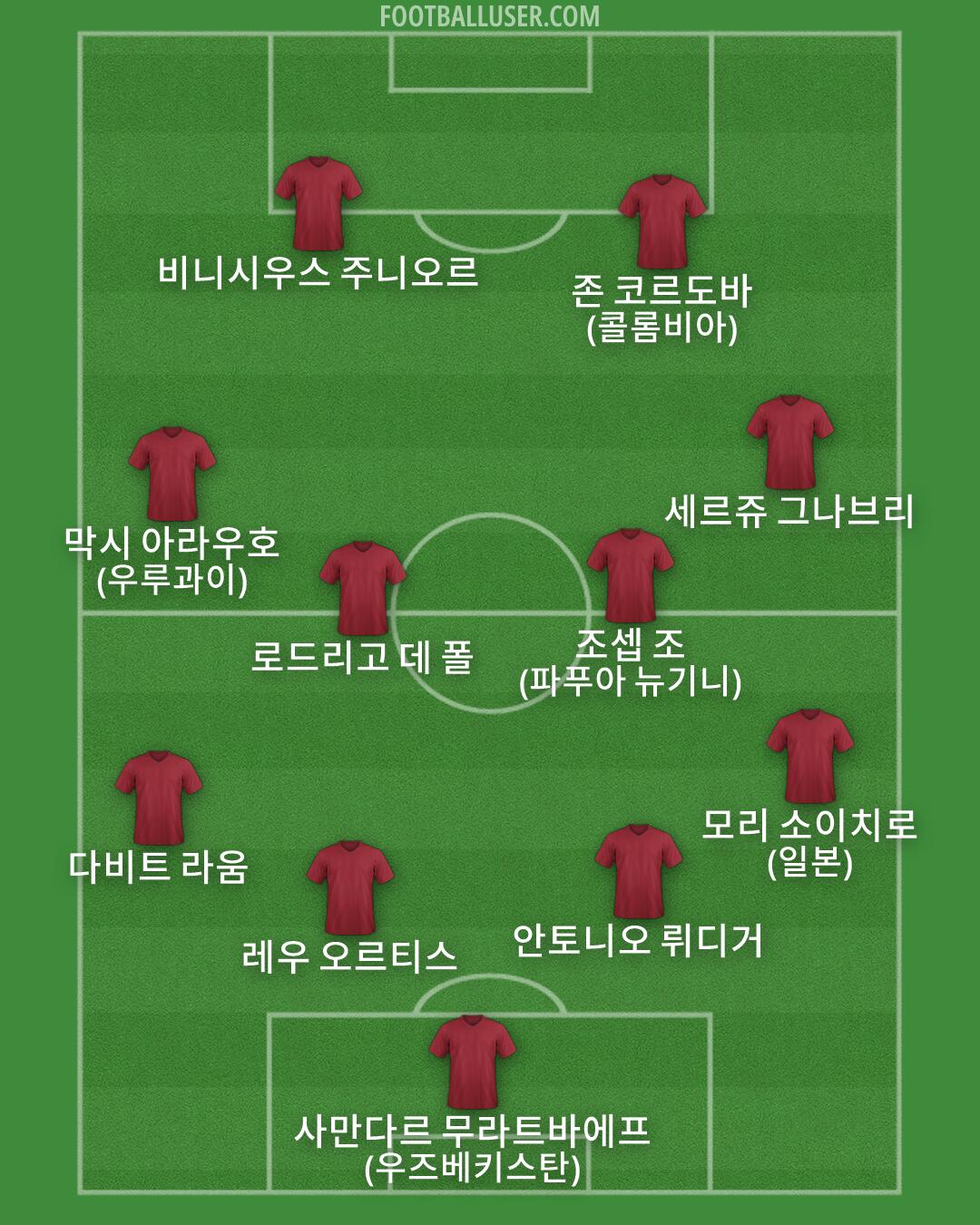 Custom Team Formation 2026