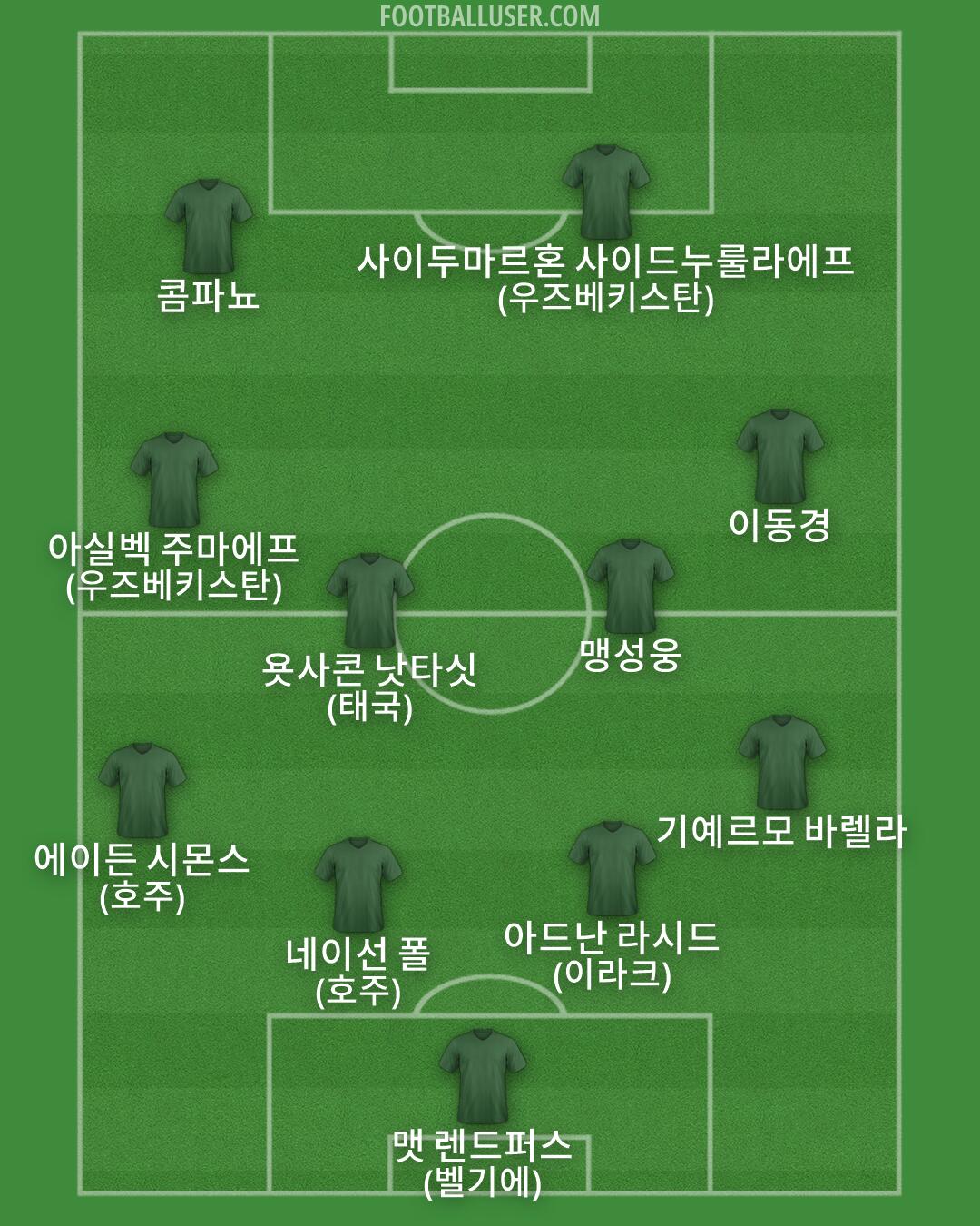 Custom Team Formation 2026