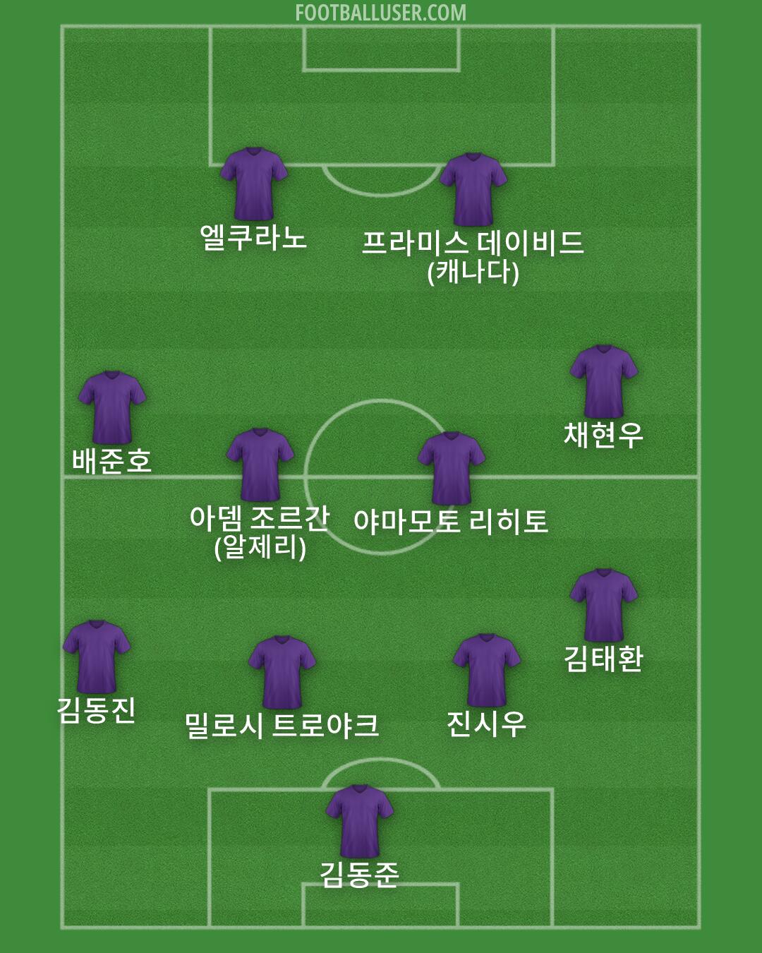 Custom Team Formation 2026