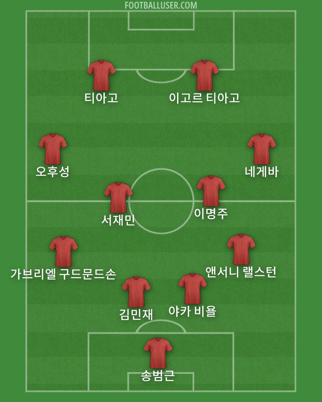 Custom Team Formation 2026