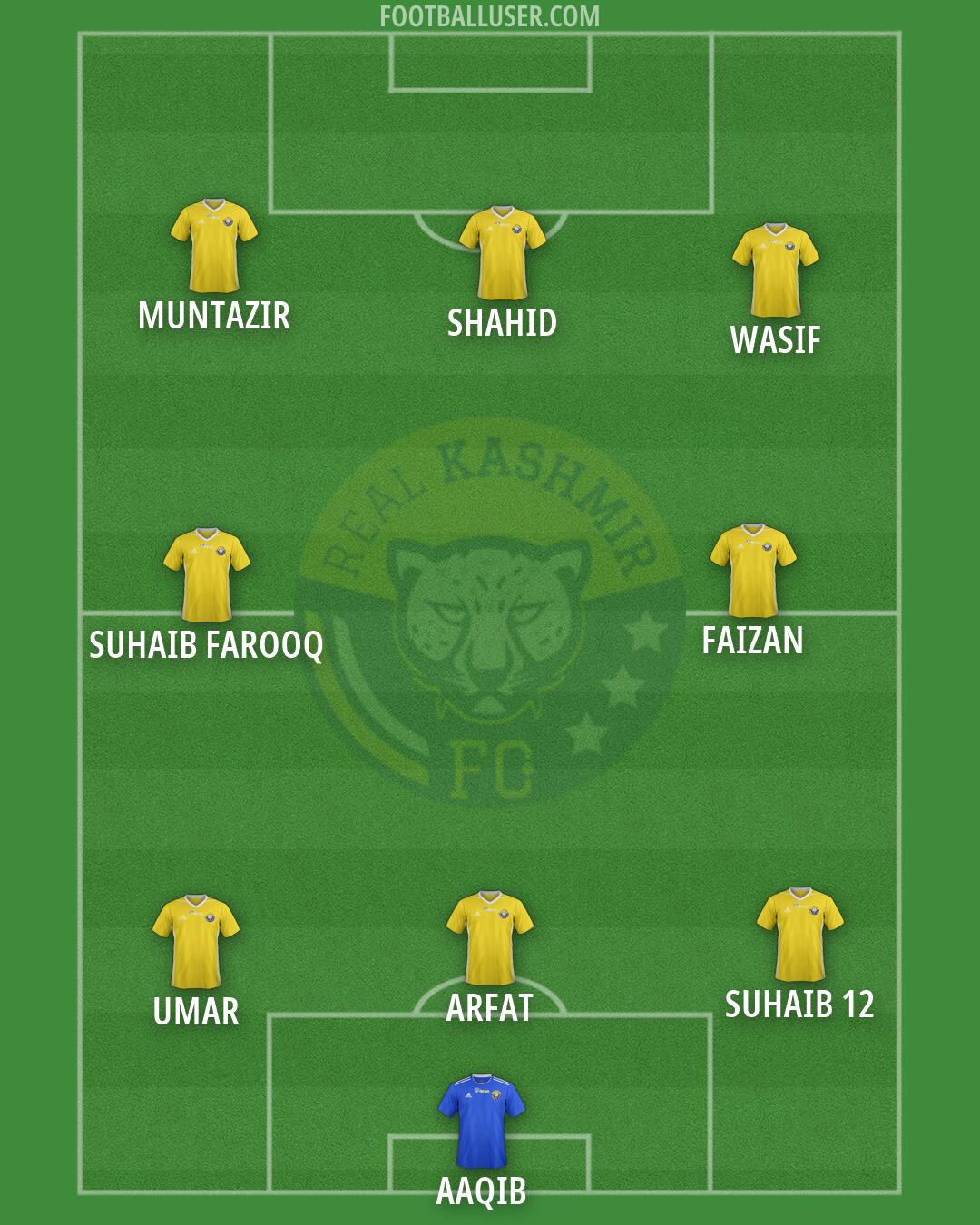 Real Kashmir Formation 2026