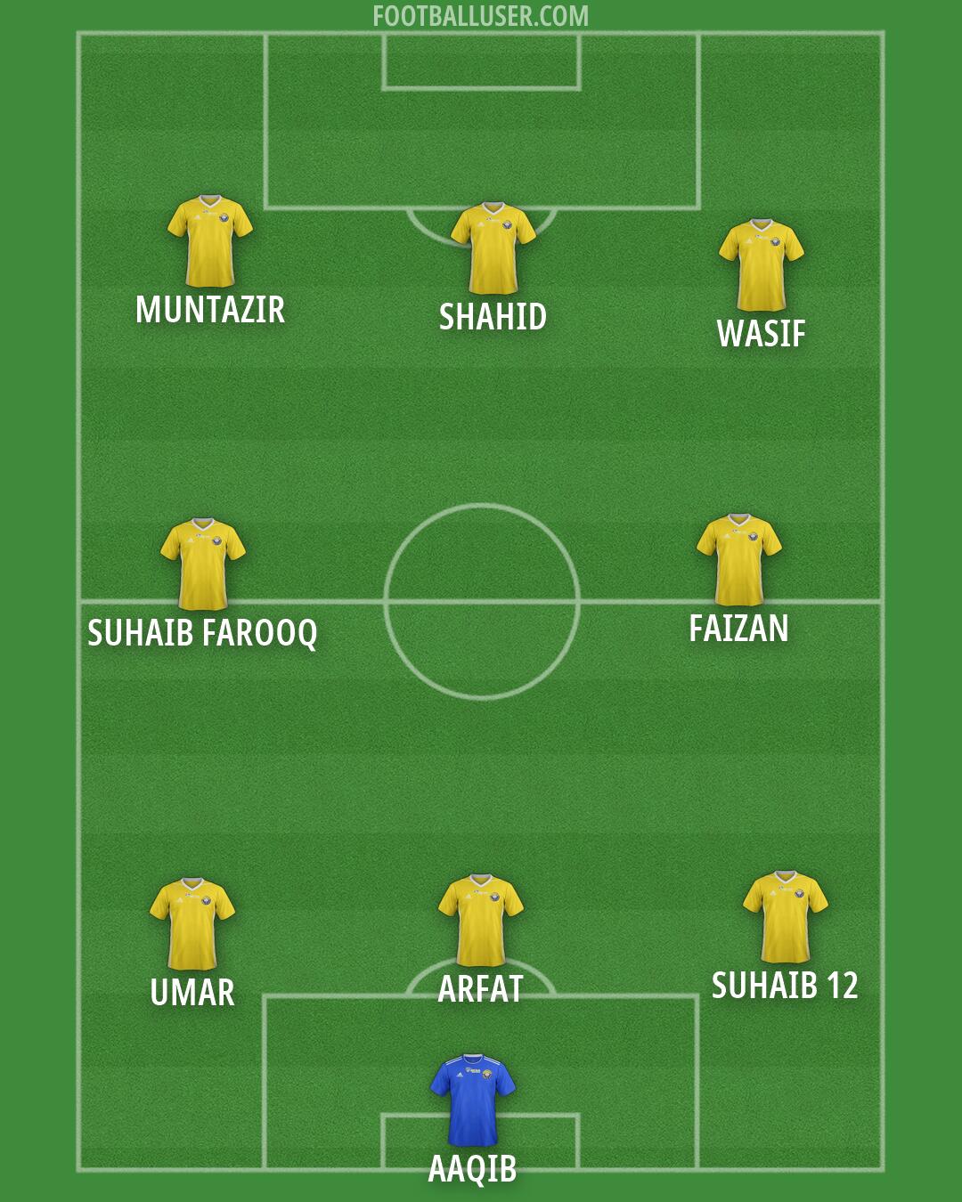 Real Kashmir Formation 2026