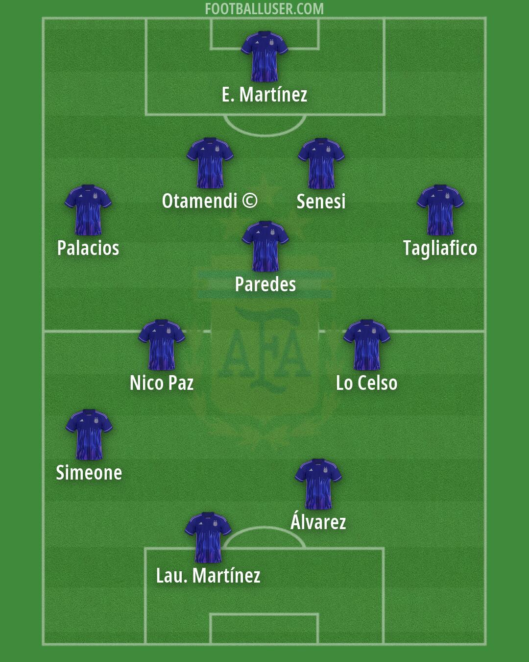 Argentina Formation 2026