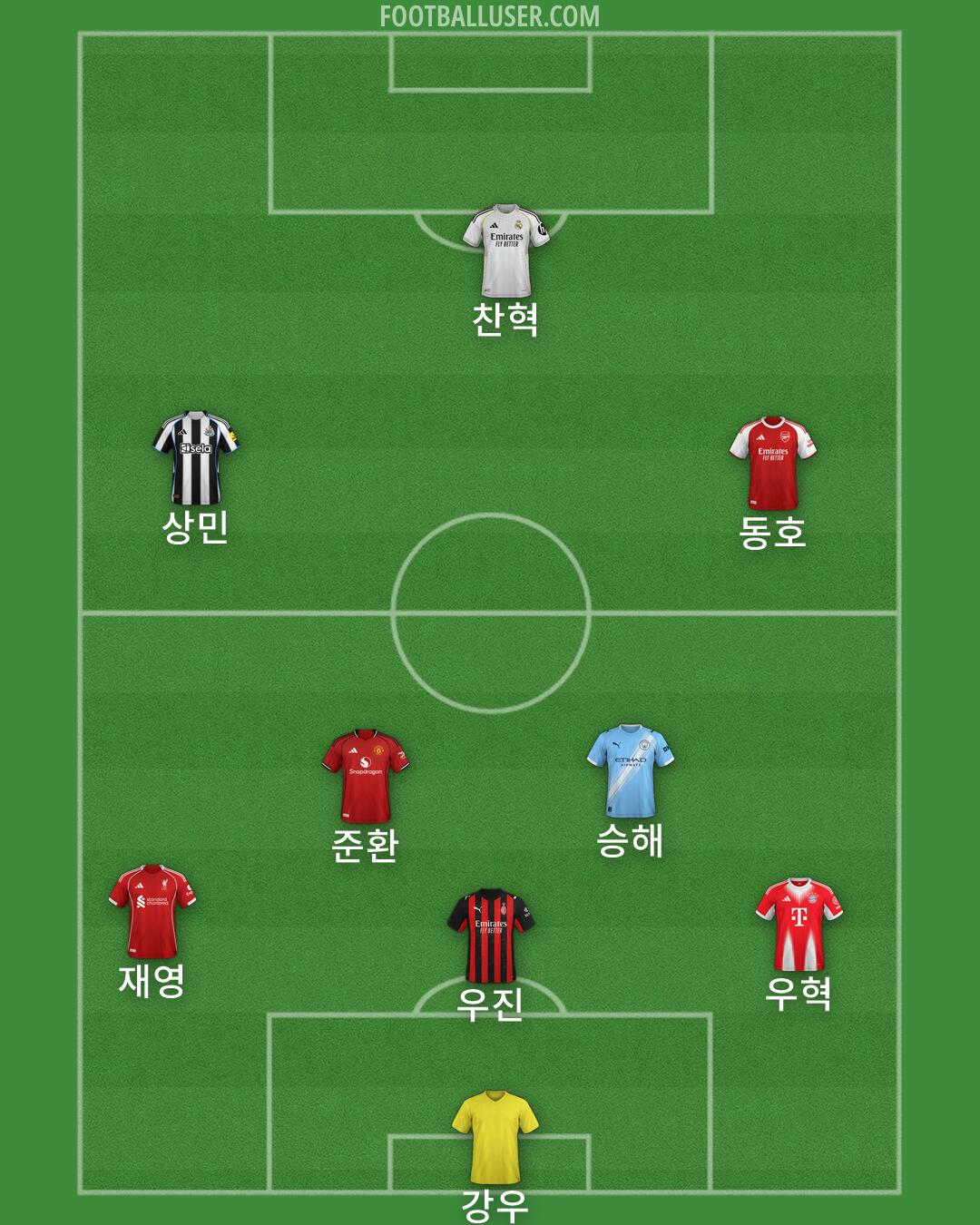 Custom Team Formation 2026