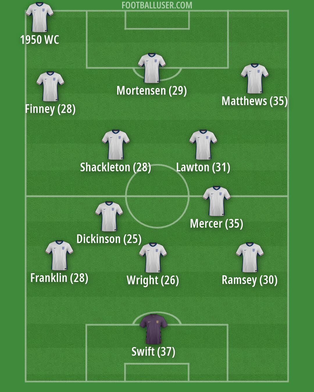 England Formation 2026