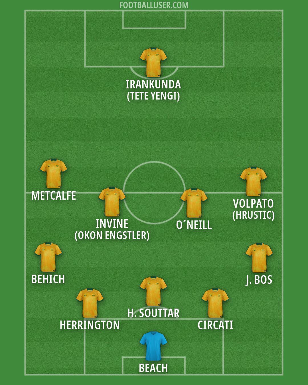 Australia Formation 2026
