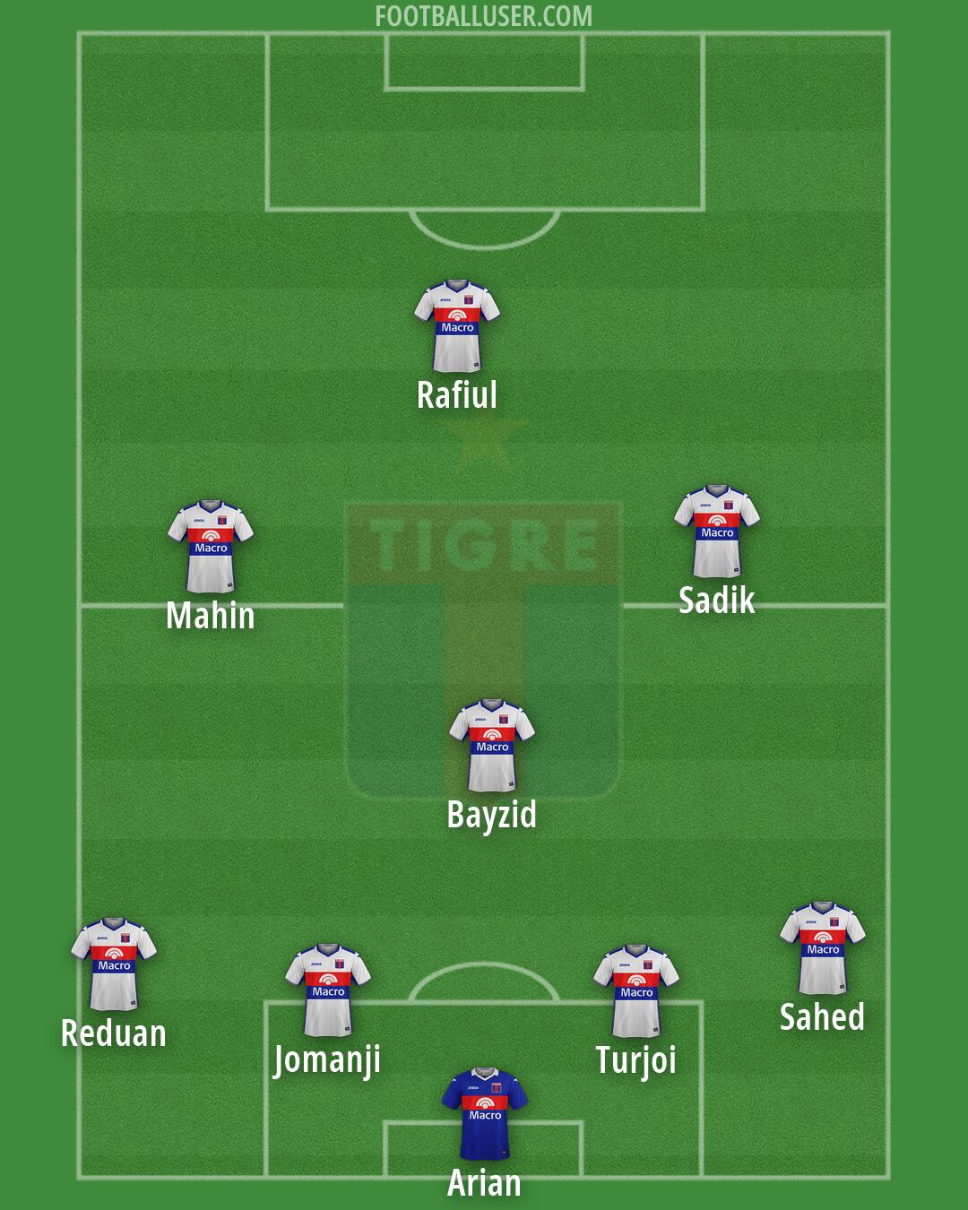 Tigre Formation 2026
