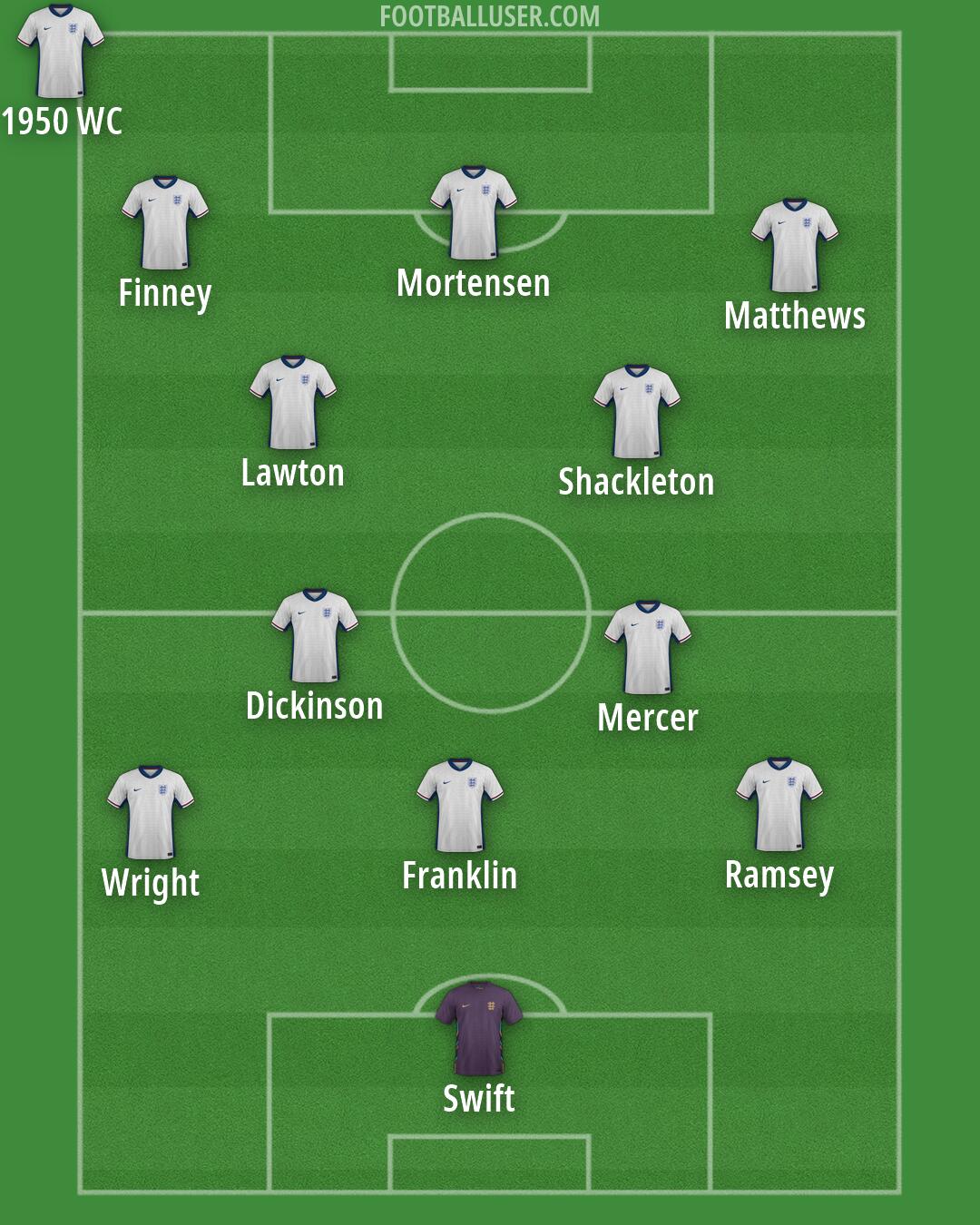 England Formation 2026