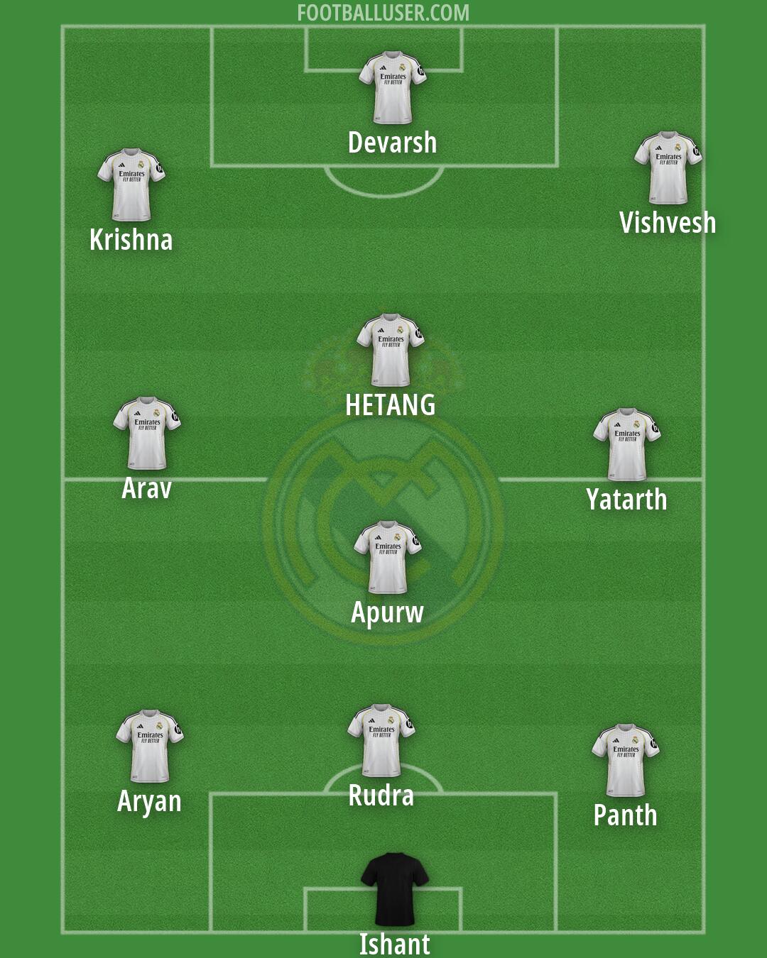 Real Madrid Formation 2026