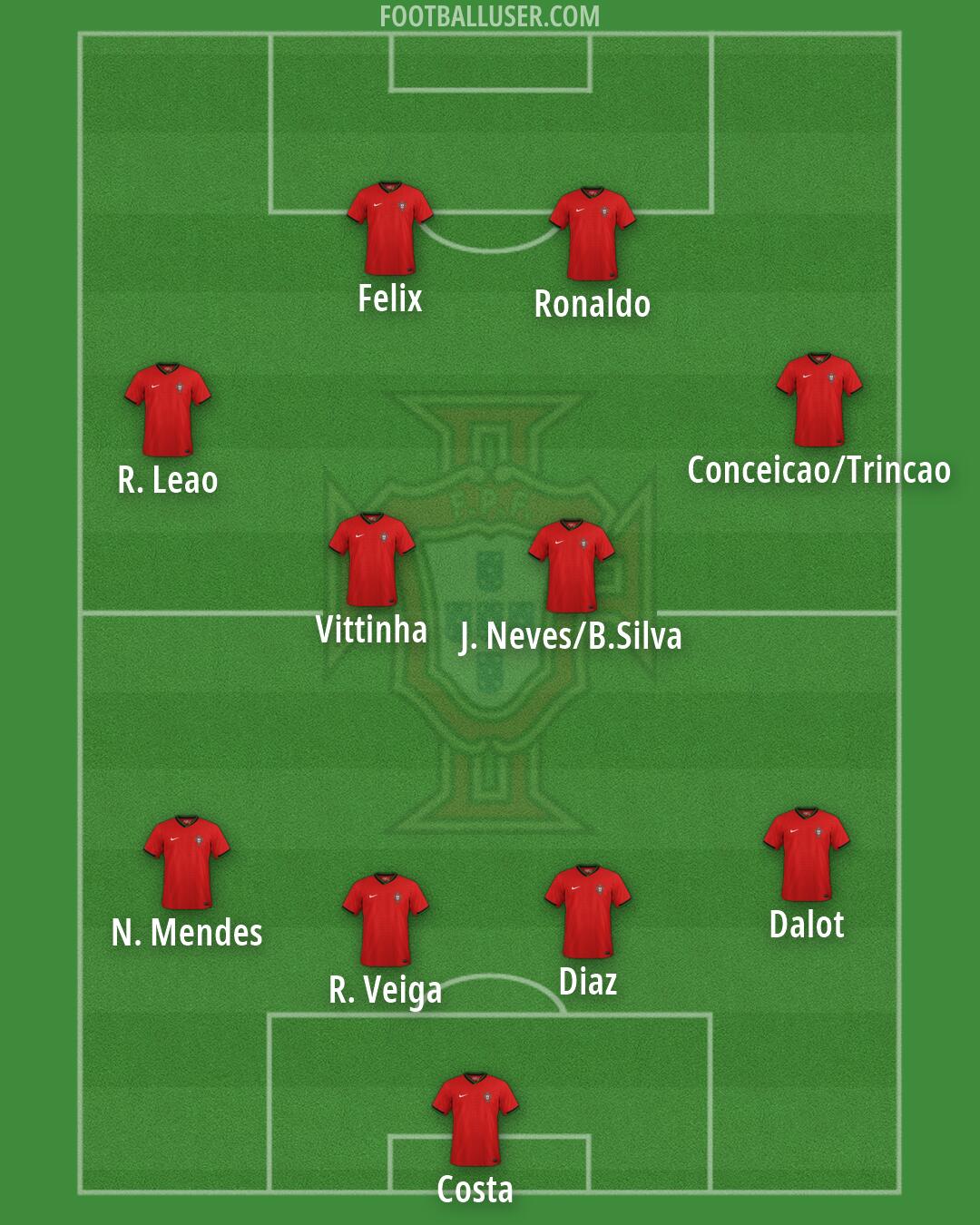 Portugal Formation 2026