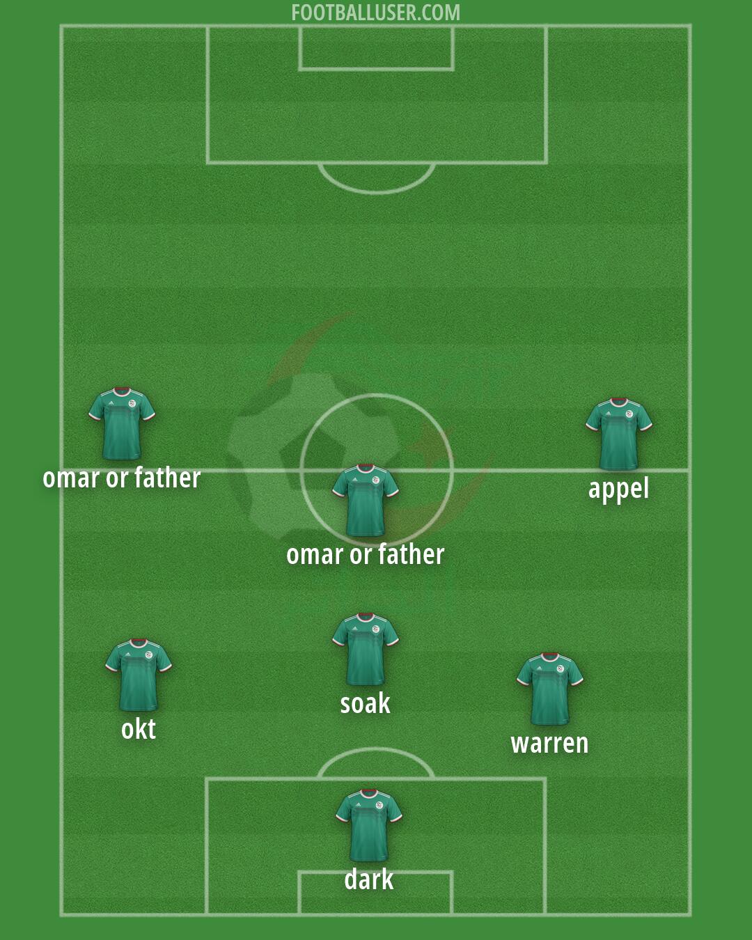 Algeria Formation 2026