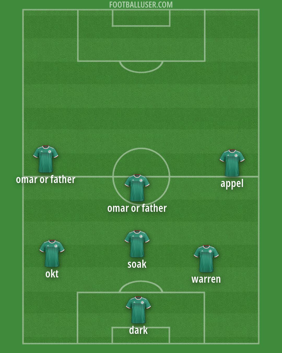 Algeria Formation 2026