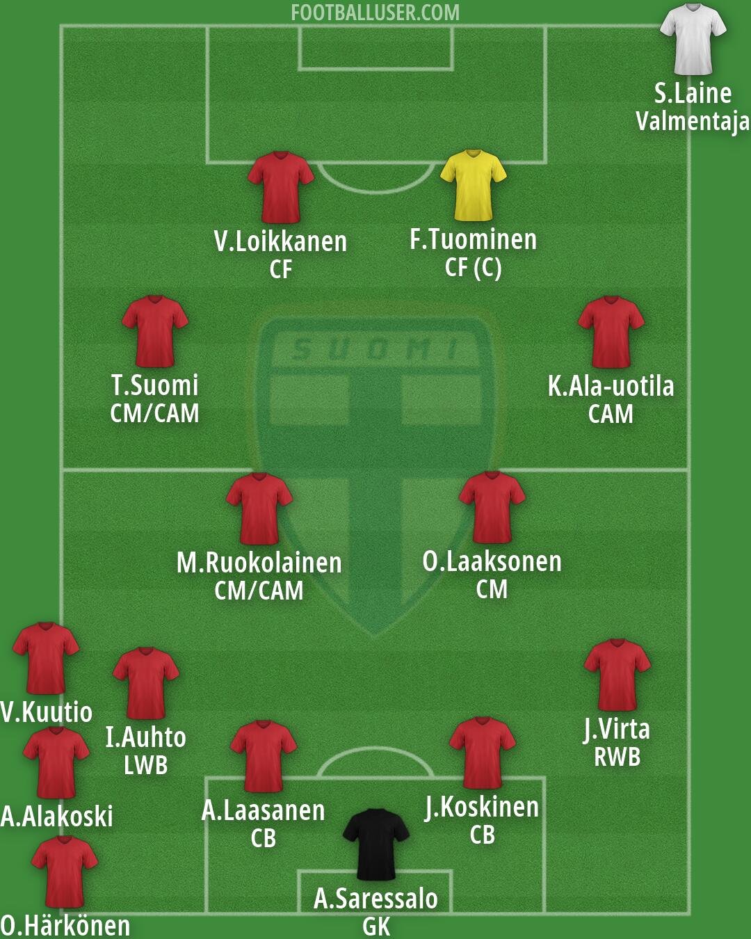 Finland Formation 2026