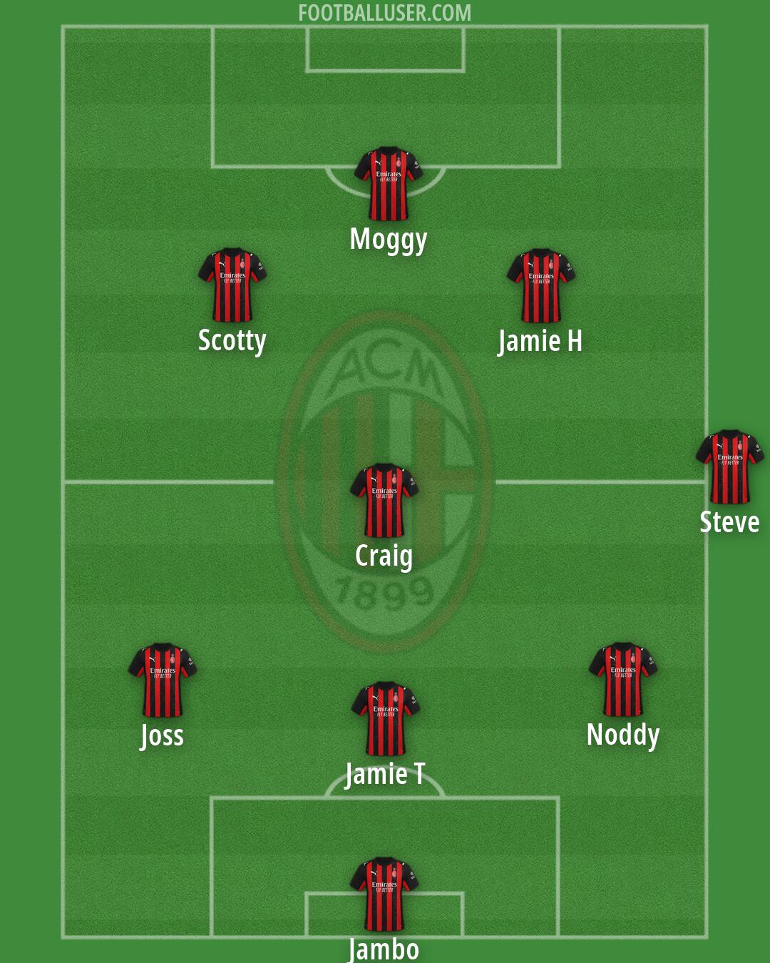 Milan Formation 2026
