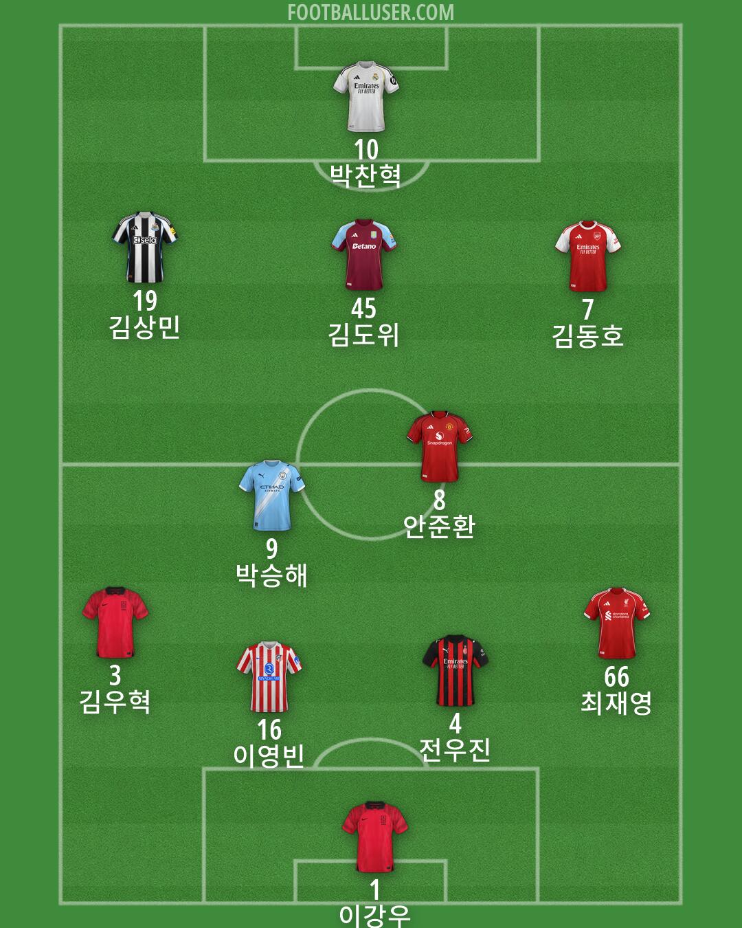 Custom Team Formation 2026