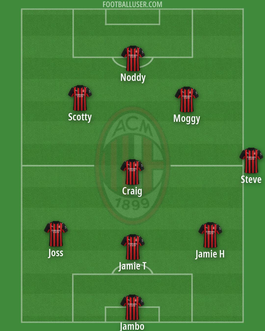 Milan Formation 2026