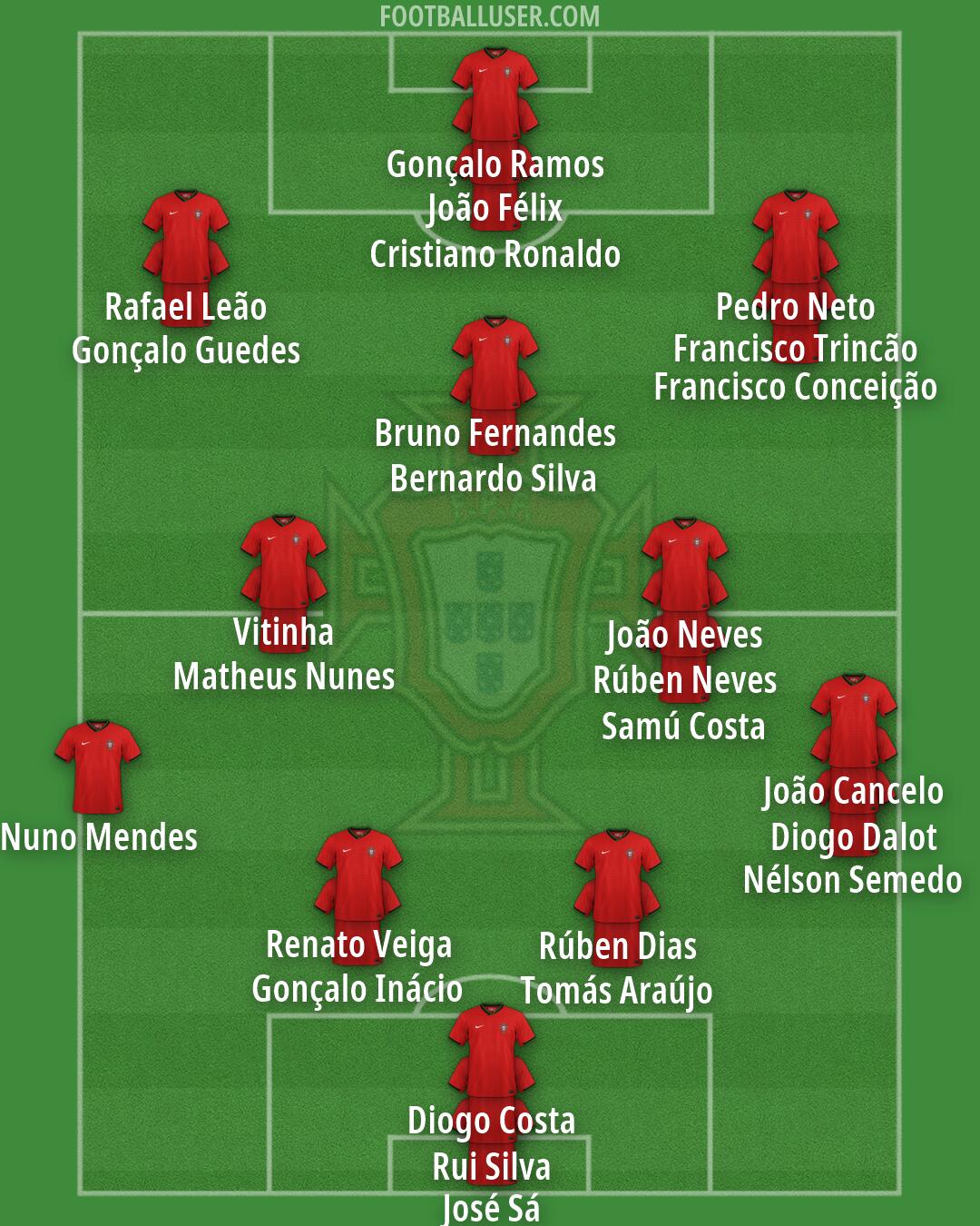Portugal Formation 2026