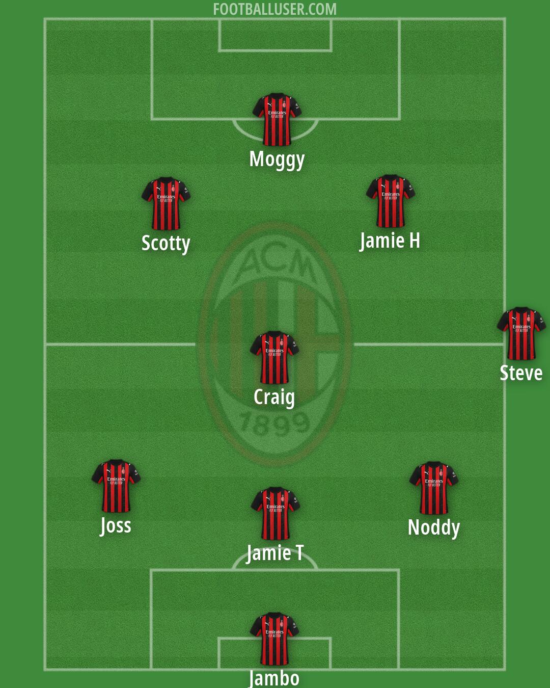 Milan Formation 2026