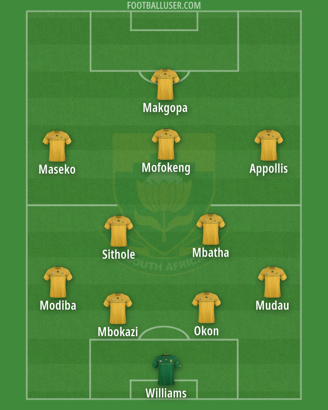 South Africa Formation 2026