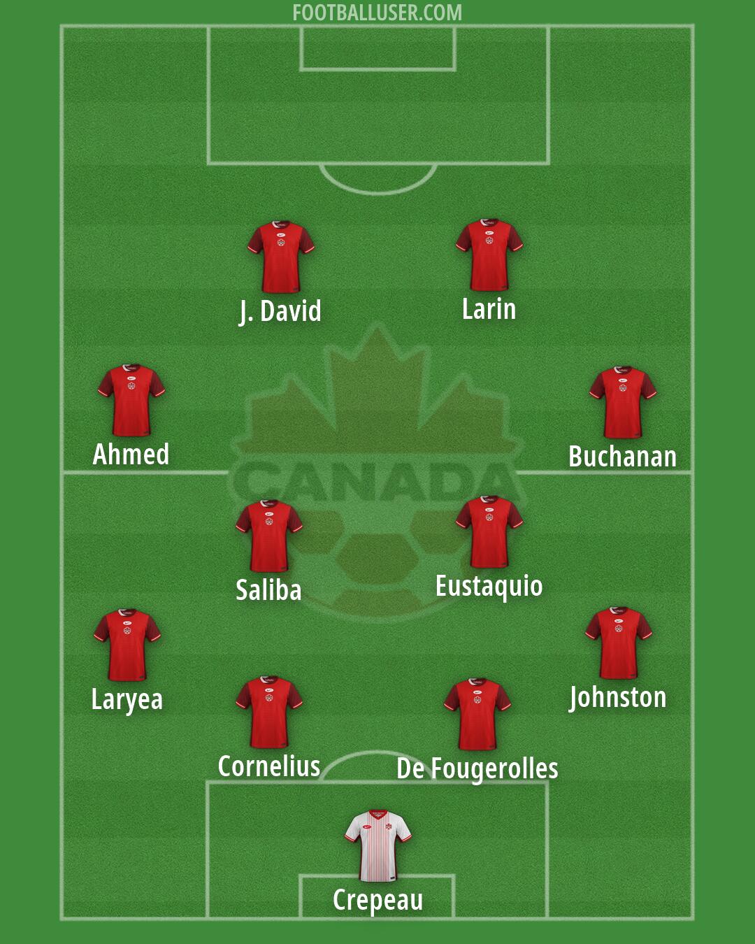 Canada Formation 2026