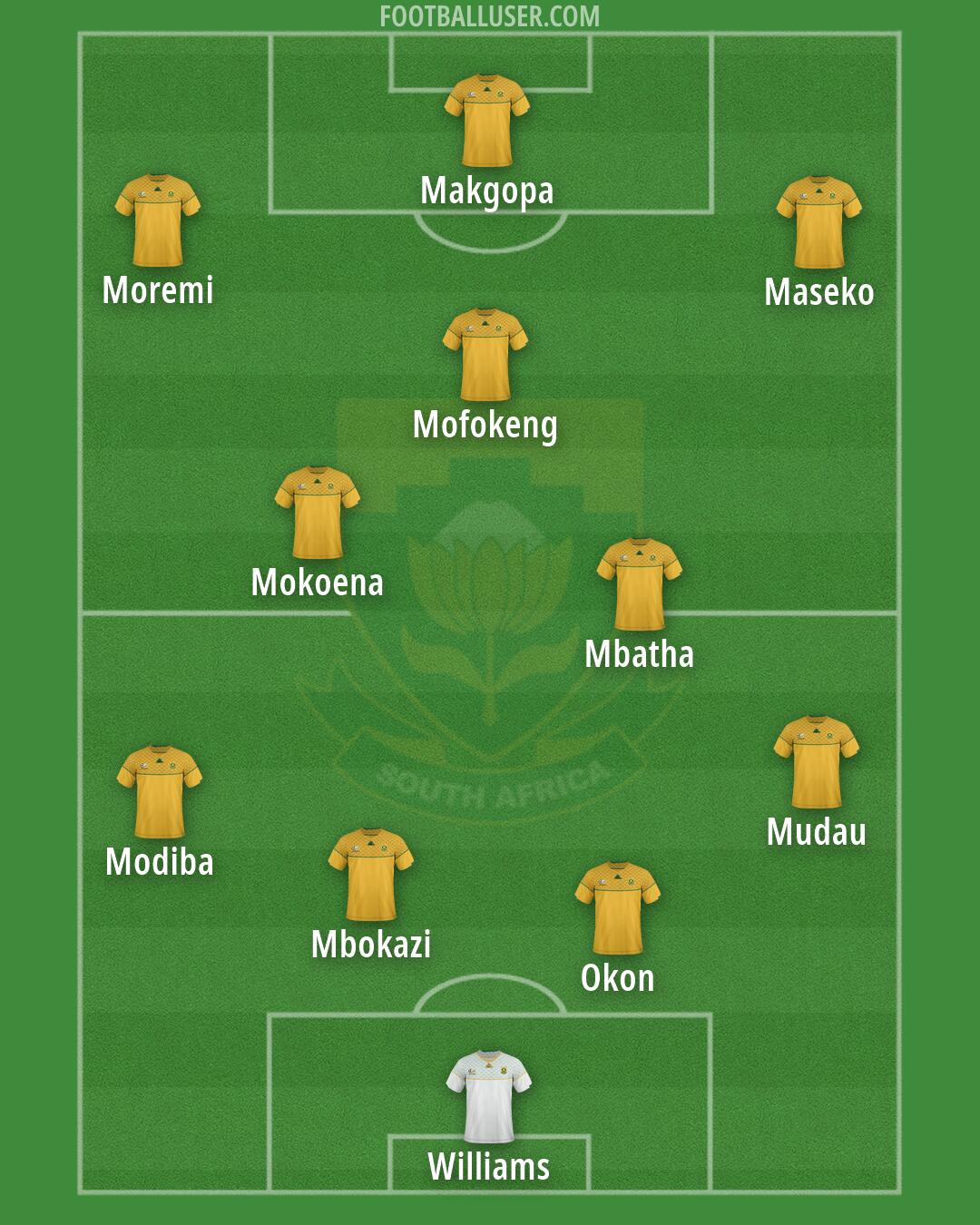 South Africa Formation 2026