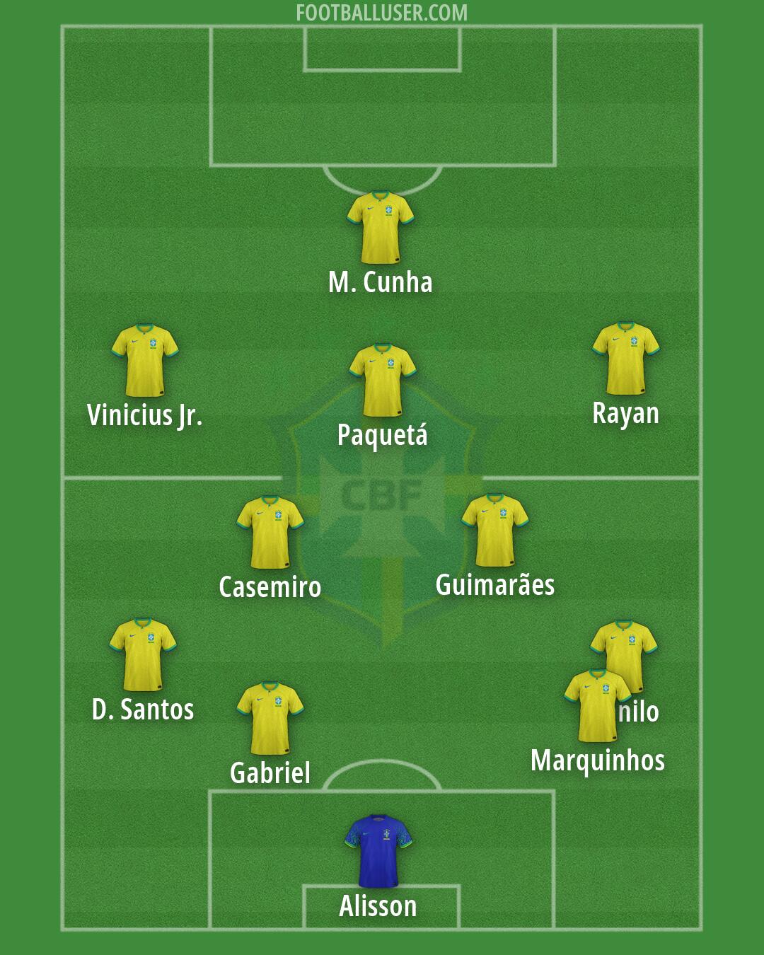 Brazil Formation 2026