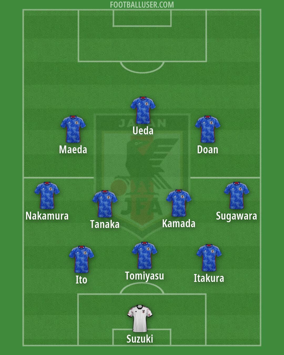 Japan Formation 2026