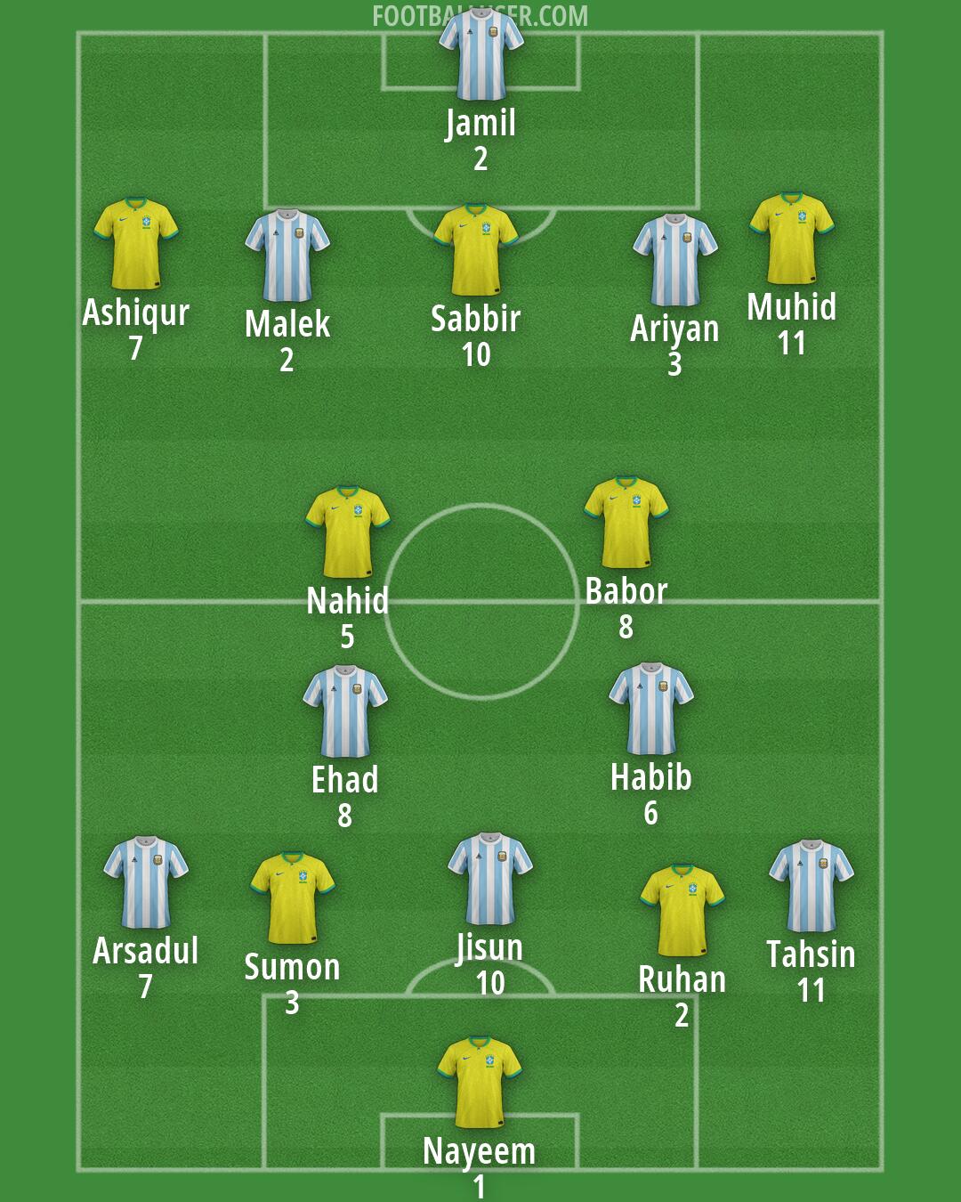 Custom Team Formation 2026