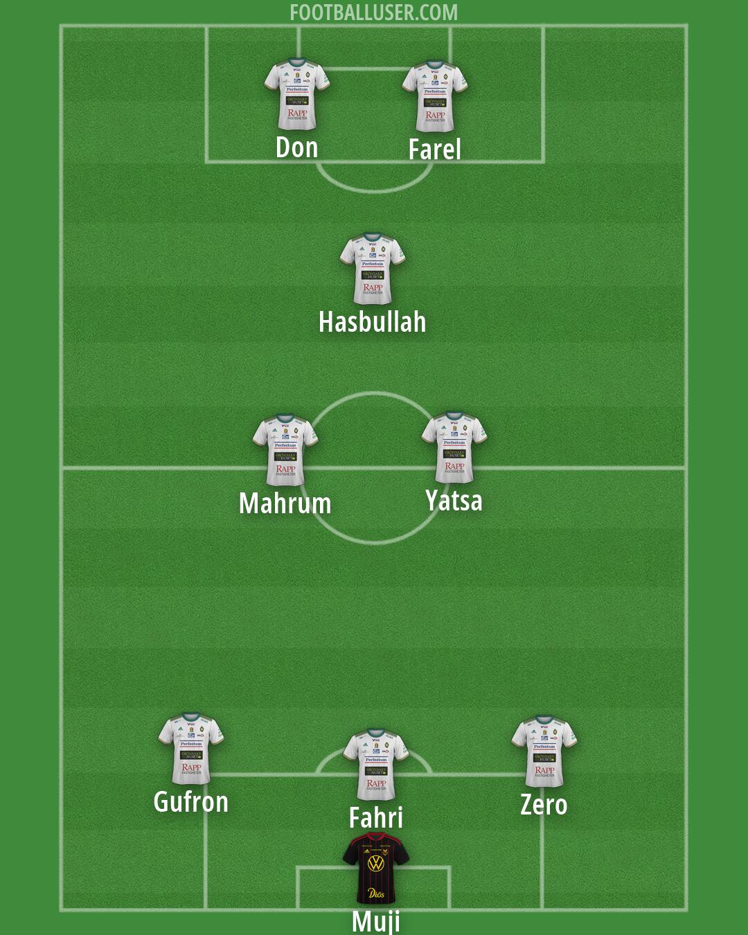 Custom Team Formation 2026