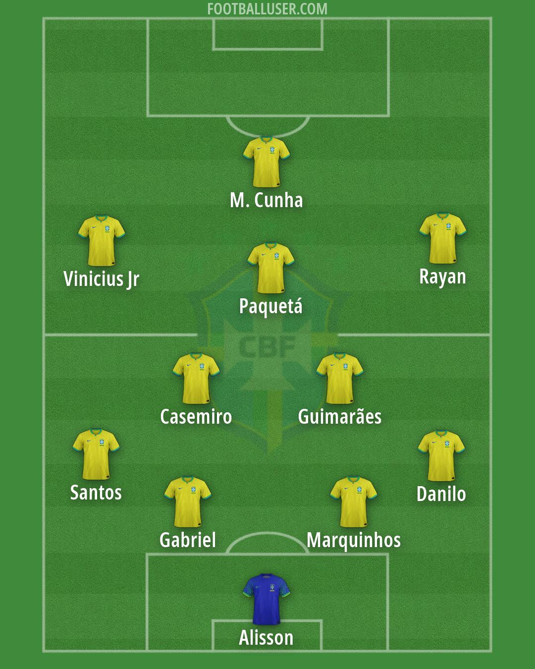 Brazil Formation 2026