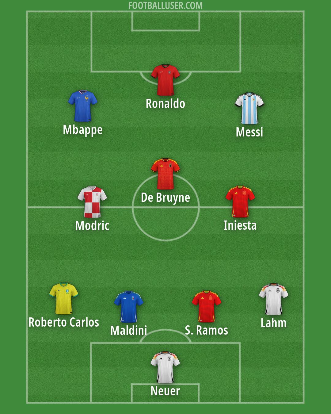 Custom Team Formation 2026